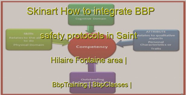 Skinart How to integrate BBP safety protocols in Saint Hilaire Fontaine area | BbpTraining | BbpClasses | SkinartTraining-France